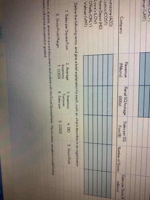 traded retailers. The data comes from the balance sheet, income statement, and
