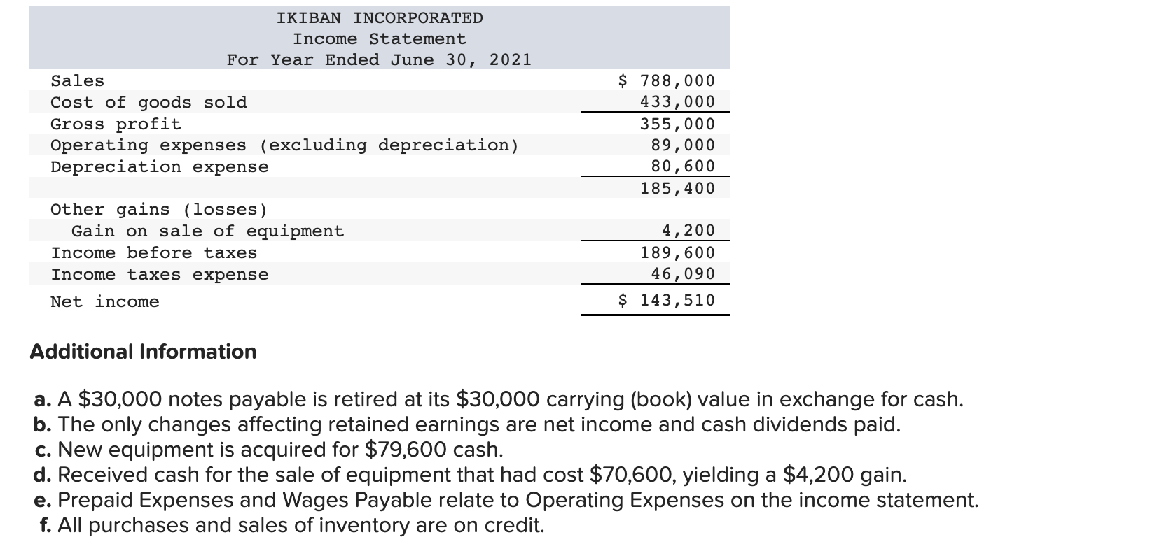 (Algo) Indirect: Preparing statement of cash flows LO P2, P3, A1 [The
