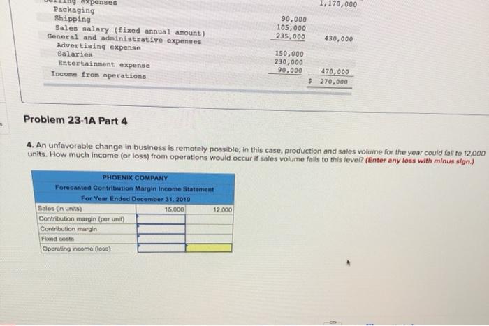 based on an expected production and sales volume of 15,000 units. $3,150,000