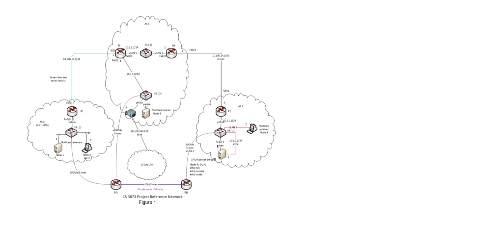 join the appropriate multicast group and receive messages from the beacon. Order