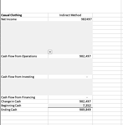  Help complete the following Indirect cash flow statement using the balance