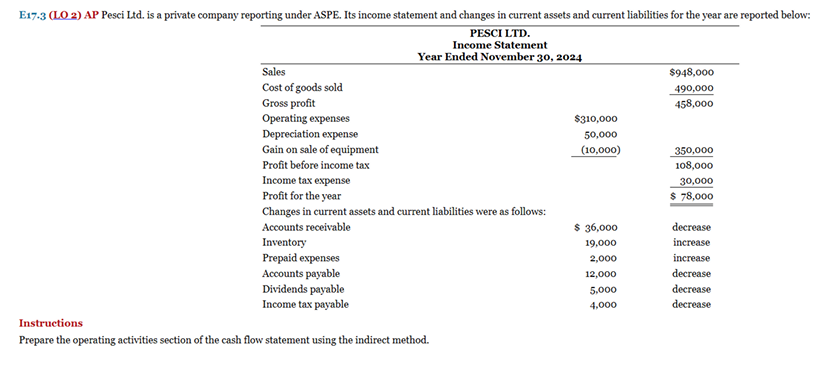  E17.3(LO 2) AP Pesci Ltd. is a private company reporting under