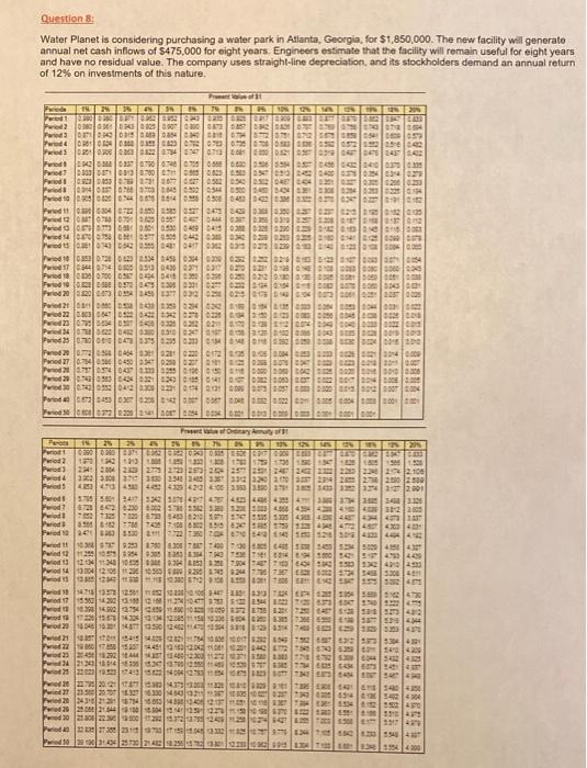  Question : Water Planet is considering purchasing a water park in