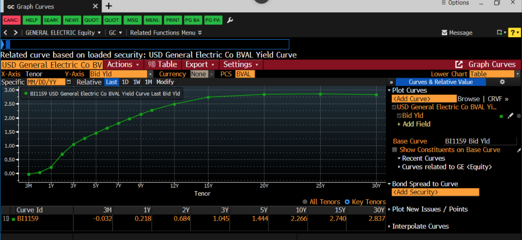 Graph Curves - Compare the bonds yield spread to U.S. Treasury Bonds