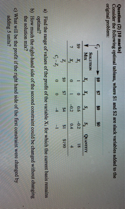  Question (2) [10 marks] Consider the following optimal tableau, where Si