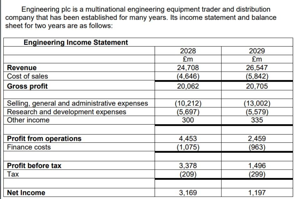  Engineering plc is a multinational engineering equipment trader and distribution company