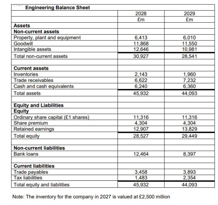 that has been established for many years. Its income statement and balance