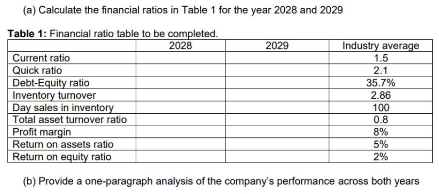sheet for two years are as follows: Engineering Income Statement Revenue Cost