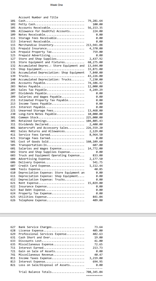 What is the Net Decrease in the Accounts Receivable Account? Week One