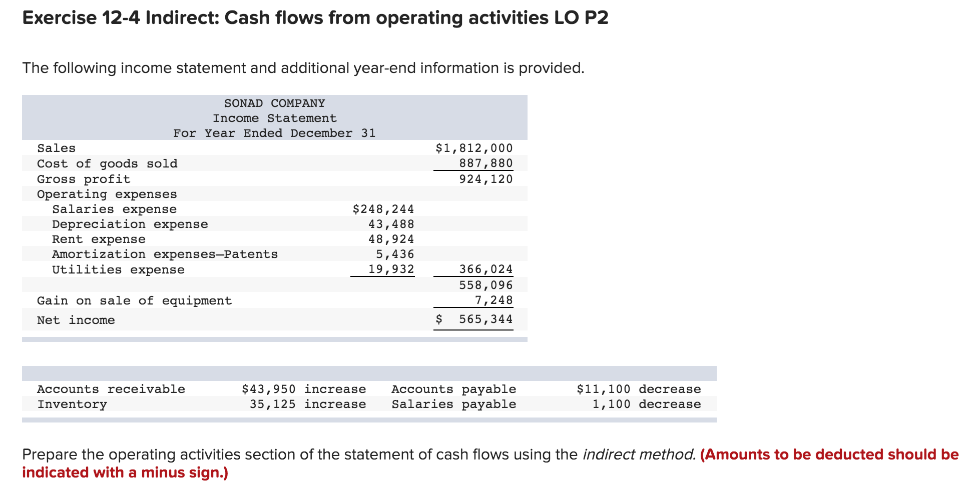 Q 2/5 Exercise 124 Indirect: Cash flows from operating activities LO P2