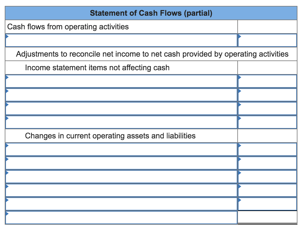 The following income statement and additional year-end information is provided. Prepare the