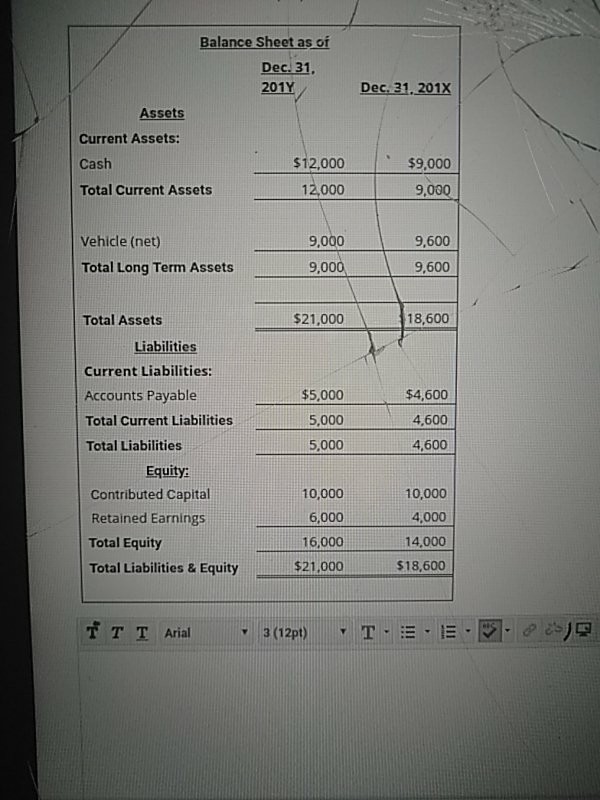 Sheet as of Dec. 31, 201 Assets Current Assets: Cash Total Current