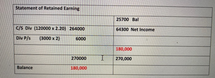 XYZ Corporation provided the following information for 2018. the company closed last