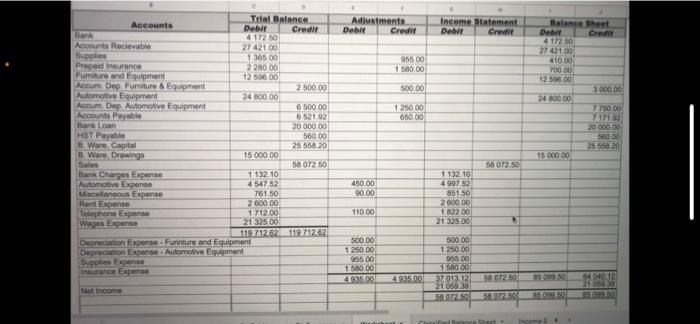 De Check 4,35 00 4,995.00 General Journal Adjusting Entries Particulars PR Adjusting
