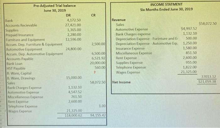 Furniture Equipment 500.00 500.00 1 250.00 30 Dep. Exp.- Auto. Equipment Accom.