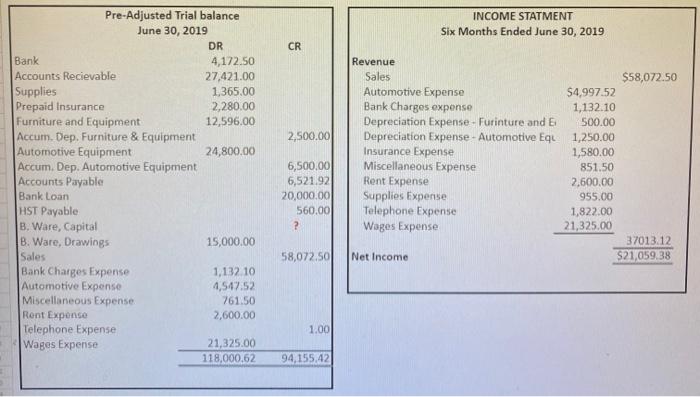 Dep - Automobile Equipment 1.250,00 30 Automotive Expense Miscellaneous Expense Telephone Expense