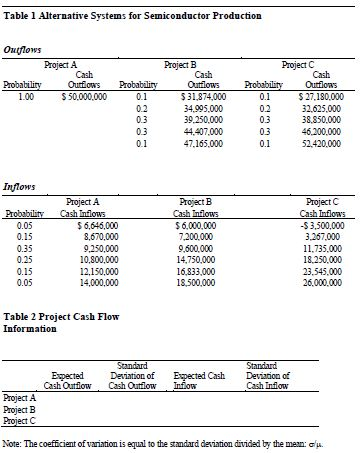 Calculate the internal rate of return on each project, based on expected