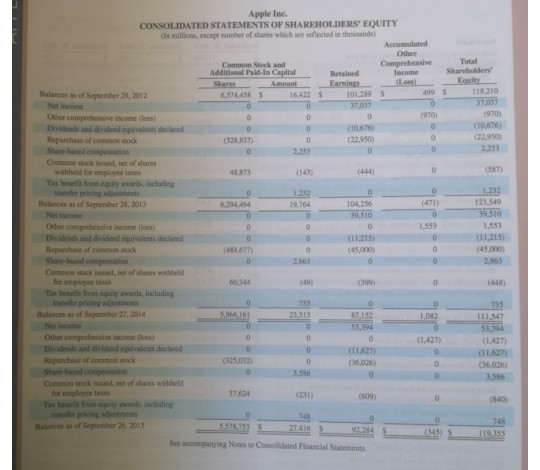 the iPod portable media player, and the Apple atch smartwatch. Apple's consumer