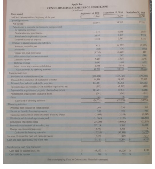 Apple Music, and iCloud. Established on April 1, 1976 in Cupertino, California,