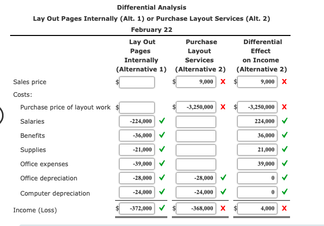 Service Company The Theater Arts Guild of Dallas (TAG-D) employs five people