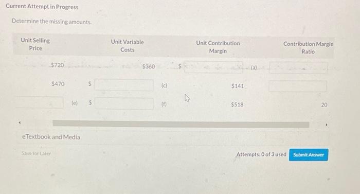  Current Attempt in Progress Determine the missing amounts