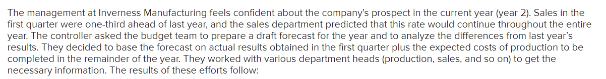 Prepared a budgeted income statement. Note: Round "Cost per unit" to