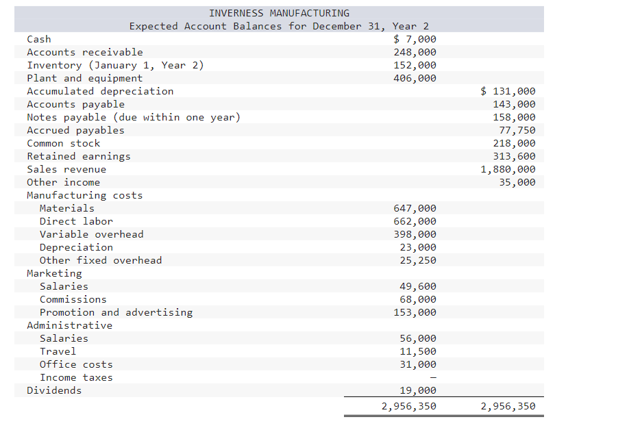 2 decimal places. Do not round any other intermediate calculations. Enter final
