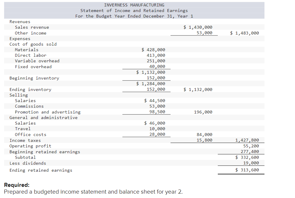 \hline Sales revenue & & \\ \hline Other income & & \\