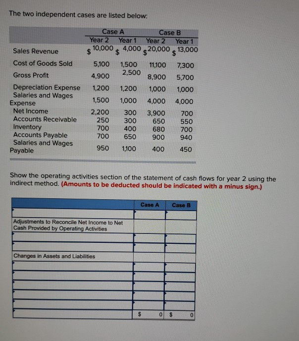  The two independent cases are listed below: Case A Case B