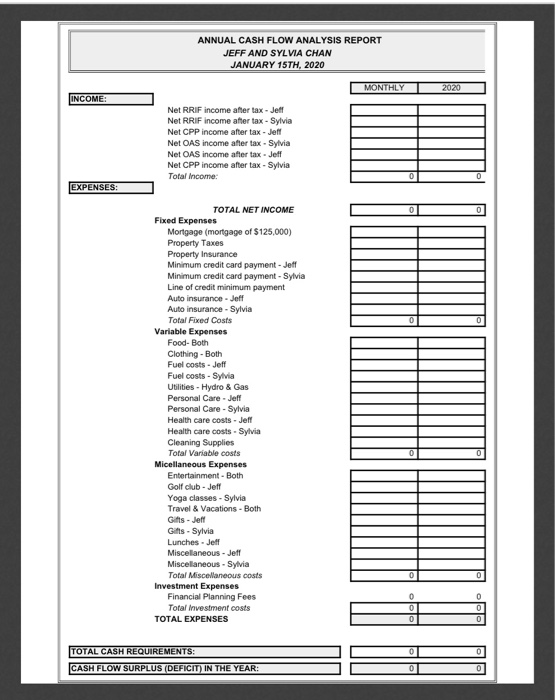 They still have some debts outstanding including a mortgage of $125,000 that