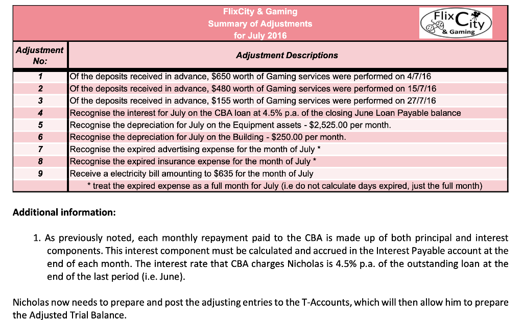 Can i please get help with adjusted entries am not able to