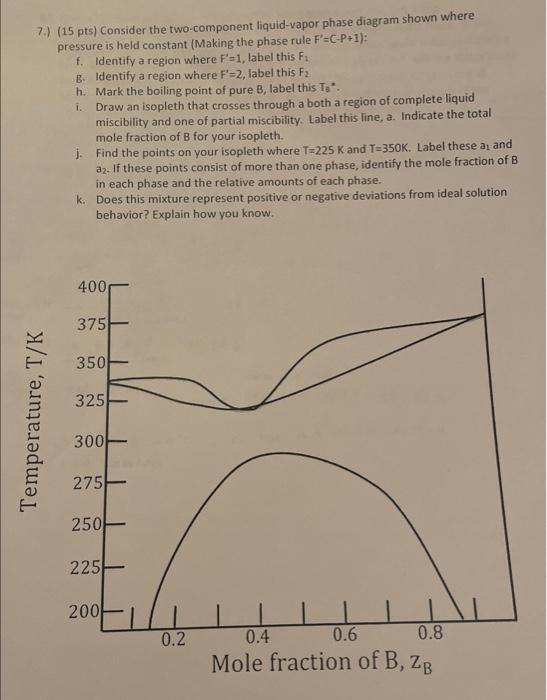 please do the labeling in the graph provided 7.) (15pts) Consider the