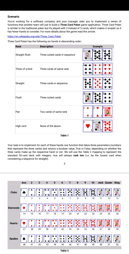 In Python 3. Consider only using if-else statements. no loops and dictionaries