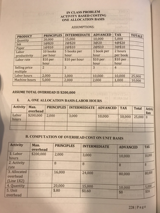  IN CLASS PROBLEM ACTIVITY BASED COSTING ONE ALLOCATION BASIS ASSUMPTIONS PRINCIPLES