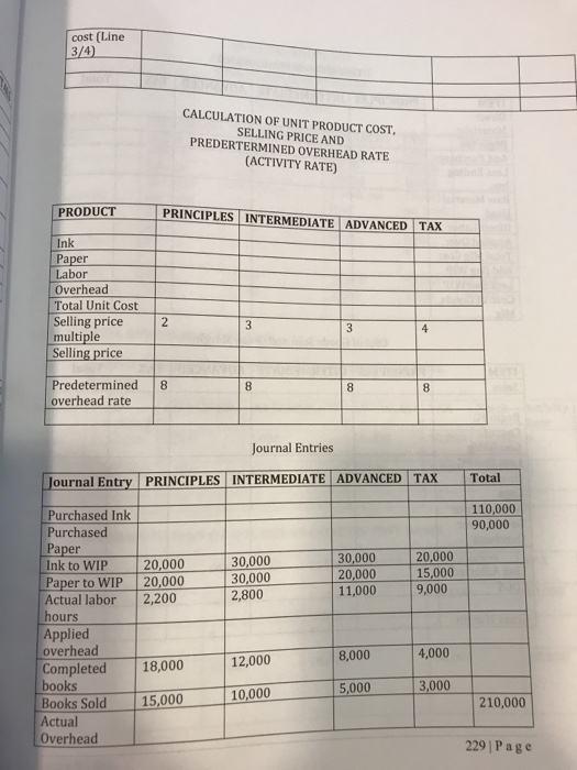 INTERMEDIATE | ADVANCED TAX 20,000 1@$20 1@$10 10 books 5 books per
