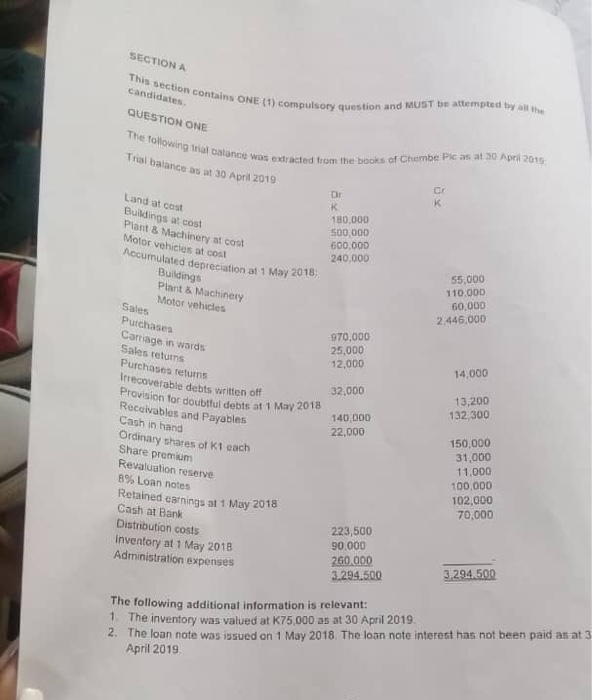  This section contains ONE (1) compulsory question and MUST be attempted