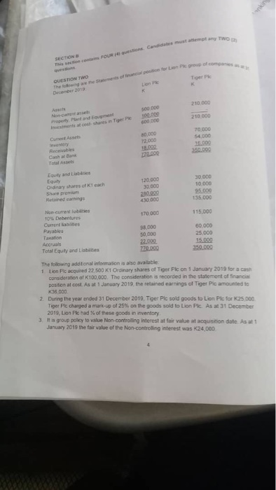 of Chernbe Picasa 30 April 2015 Accumulated depreciation at 1 May 2018