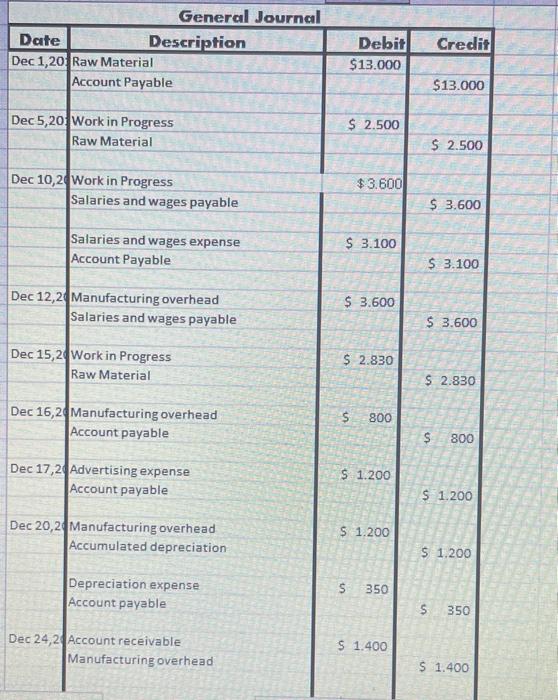  i just need help putting my General journal information into the