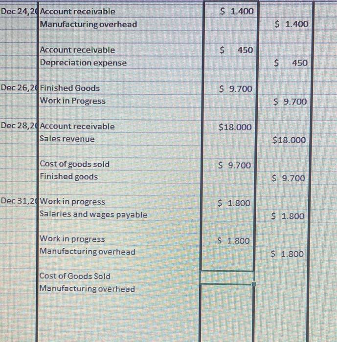 T-accounts. PLSSS General Journal Finished Goods