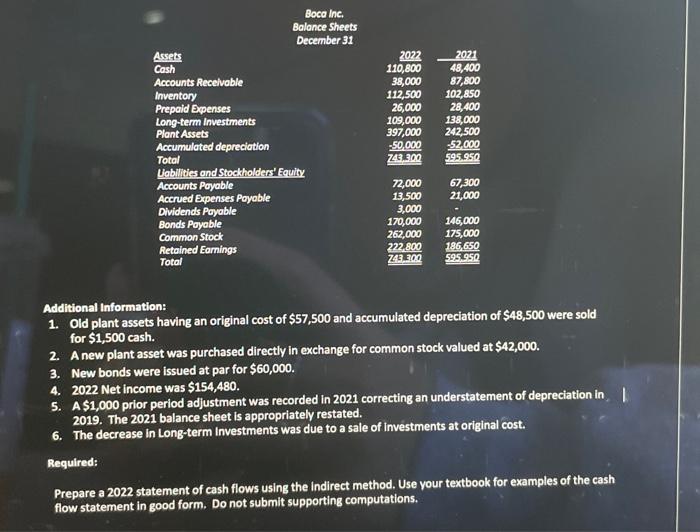 please help. prepare 2022 statement of cash clows using the indirect method