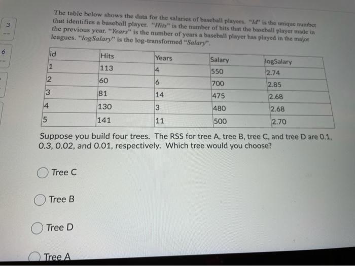  3 6 The table below shows the data for the salaries