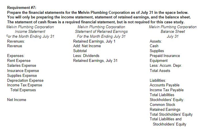 Melvin Plumbing Corporation, which specializes in re completed the following transactions July