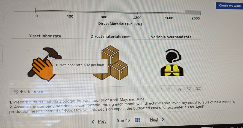 growth, it has struggled to. effectively manage costs and inventories. Delray aims