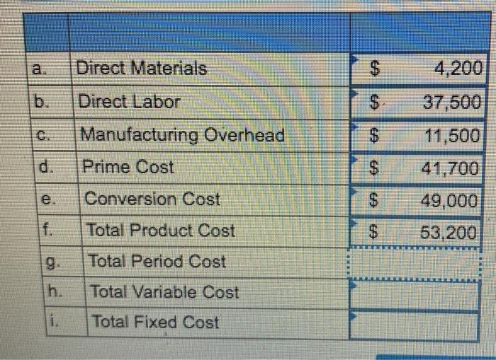 Company advertising Wages paid to assembly workers Depreciation for salespersons' vehicles Screws
