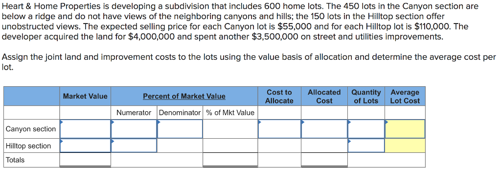  Heart & Home Properties is developing a subdivision that includes 600