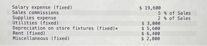  help please! \begin{tabular}{lr} Salary expense (fixed) & $19,600 \\ Sales commissions