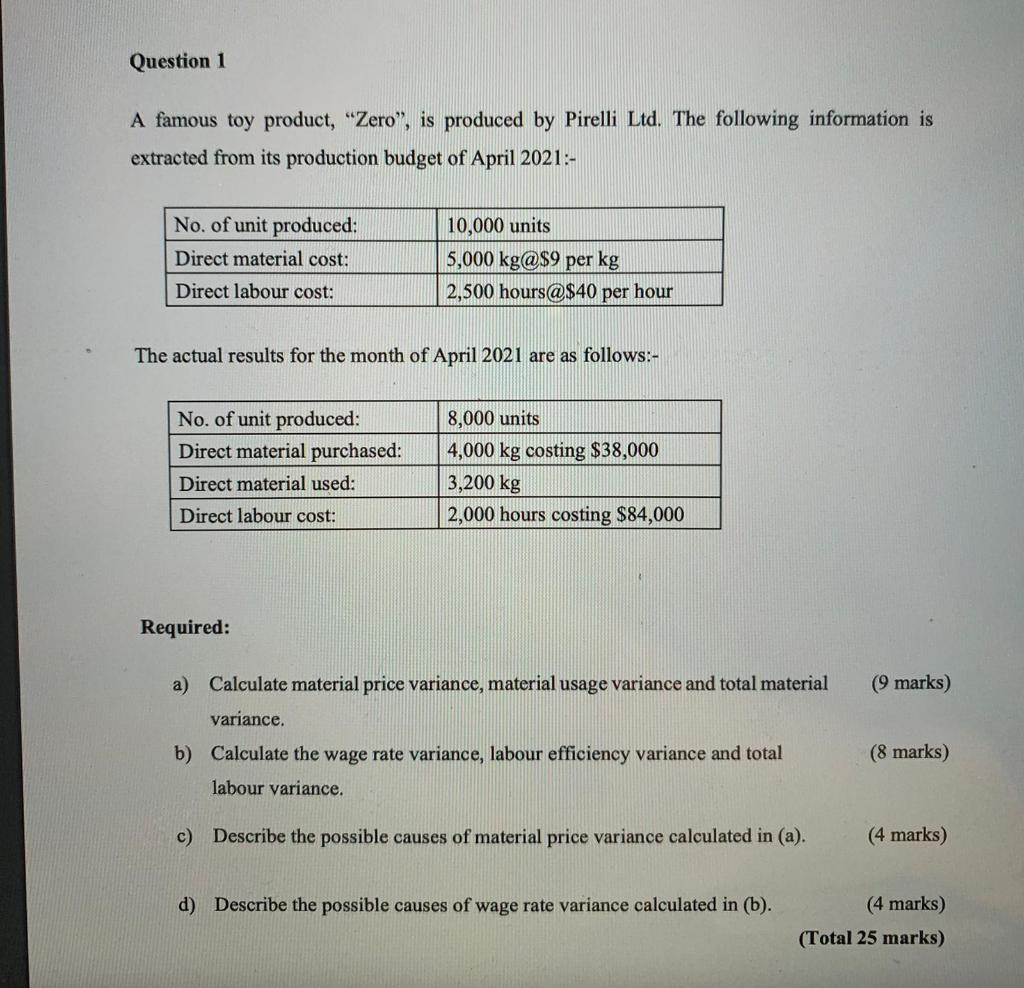 The following are the budgeted and the actual results for the month