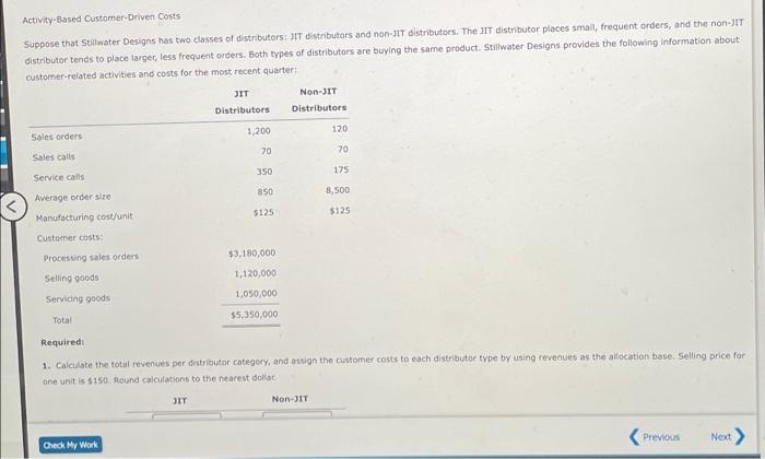  Activity-Based Customer-Driven Costs Suppose that Stillwater Designs has two classes of