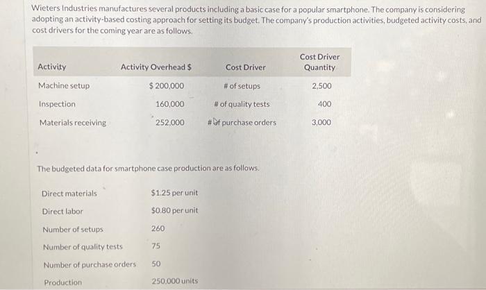  Wieters Industries manufactures several products including a basic case for a