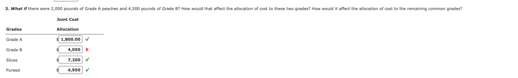 Sunny Lane, Inc., purchases peaches from local orchards and sorts them into